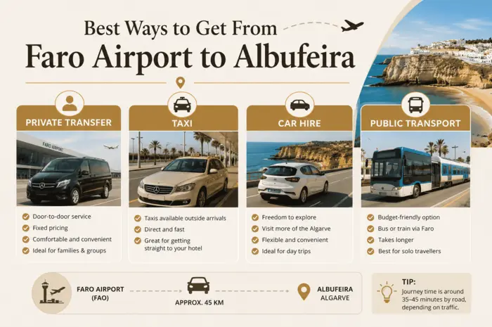 Best Ways to Get From Faro Airport to Albufeira